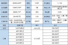 润科华府-深圳|首期5万(减)|深中大桥出入口与香港深圳一桥之隔|香港银行按揭 (实景航拍)