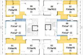 深圳啟迪協信科技園|首期5萬(減)鐵路沿線|大灣區高新科技中心園，香港銀行按揭，最新價單